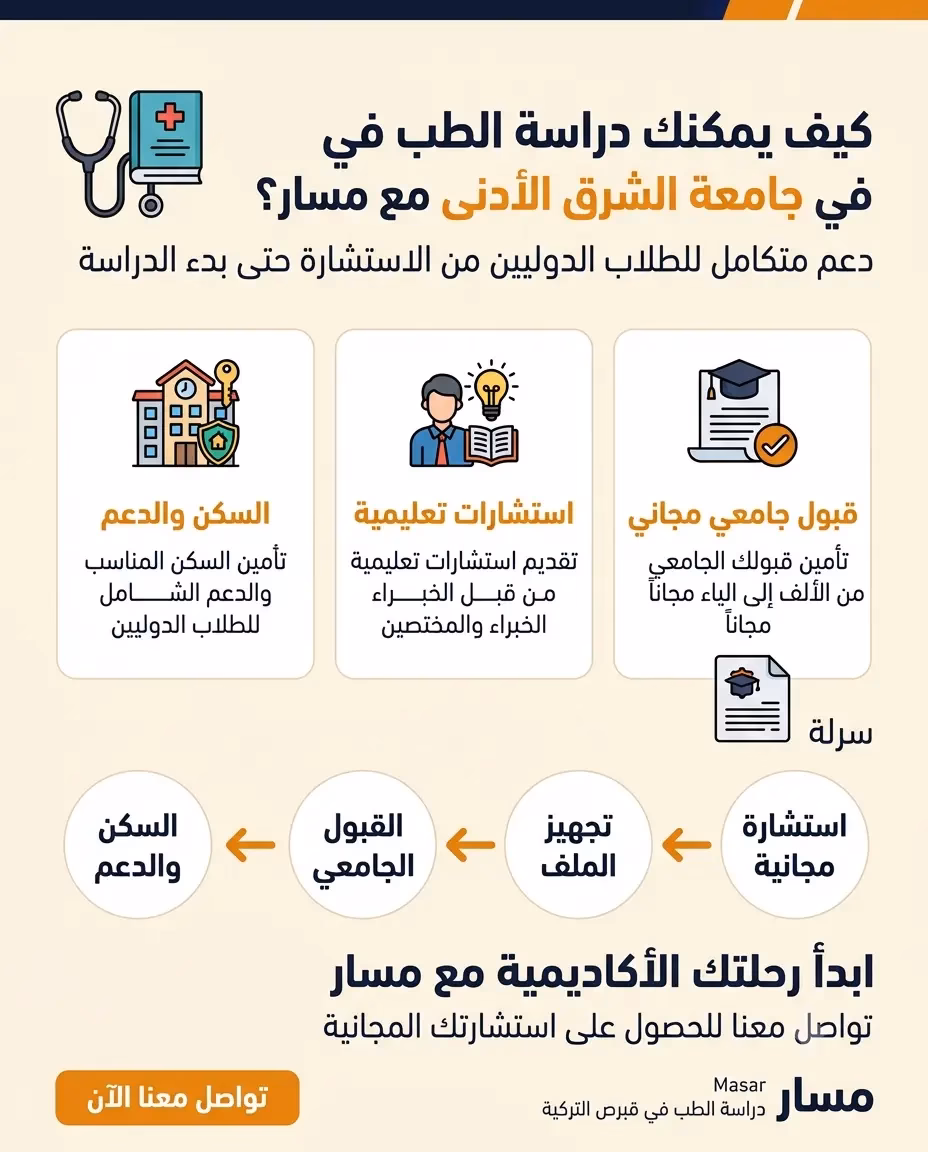 دراسة الطب في جامعة NEU مع مسار