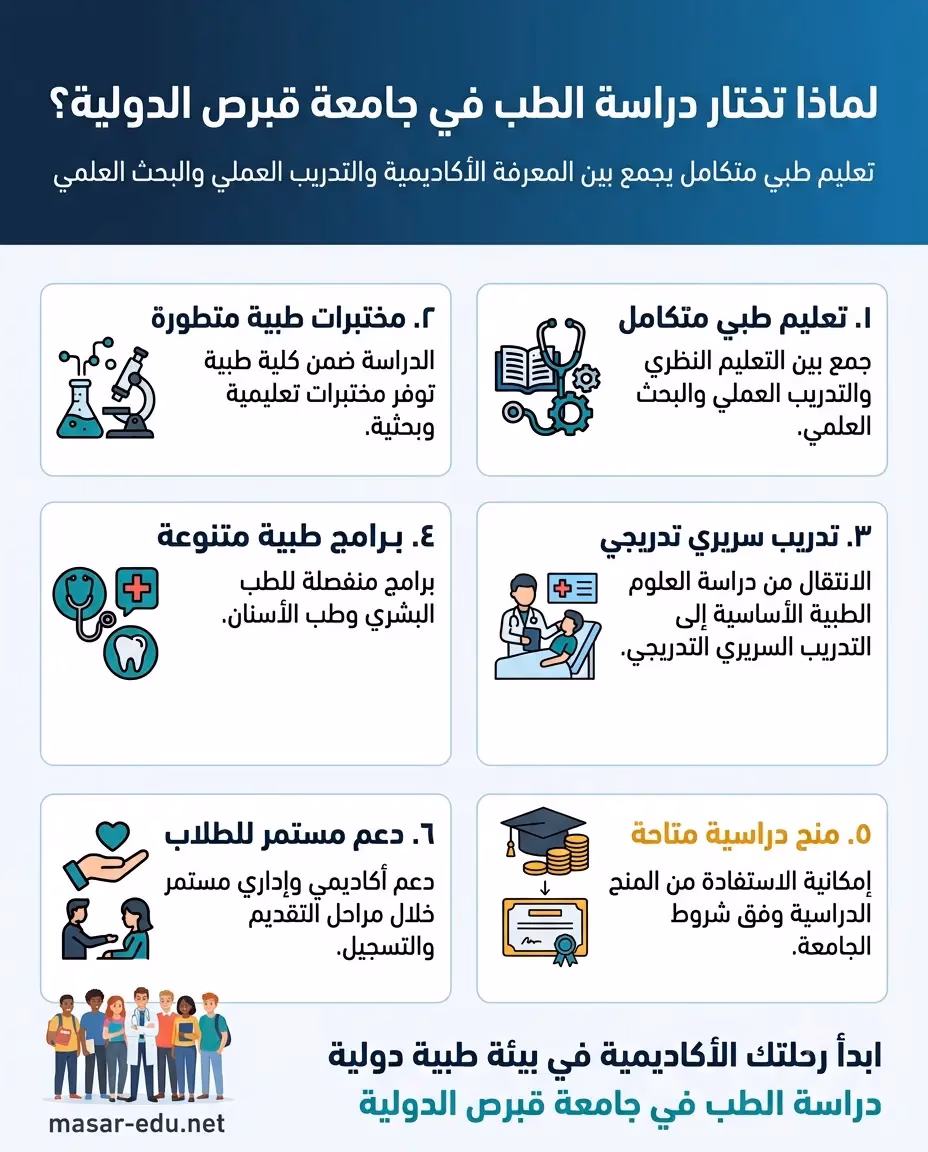 لماذا تختار دراسة الطب في جامعه قبرص الدولية