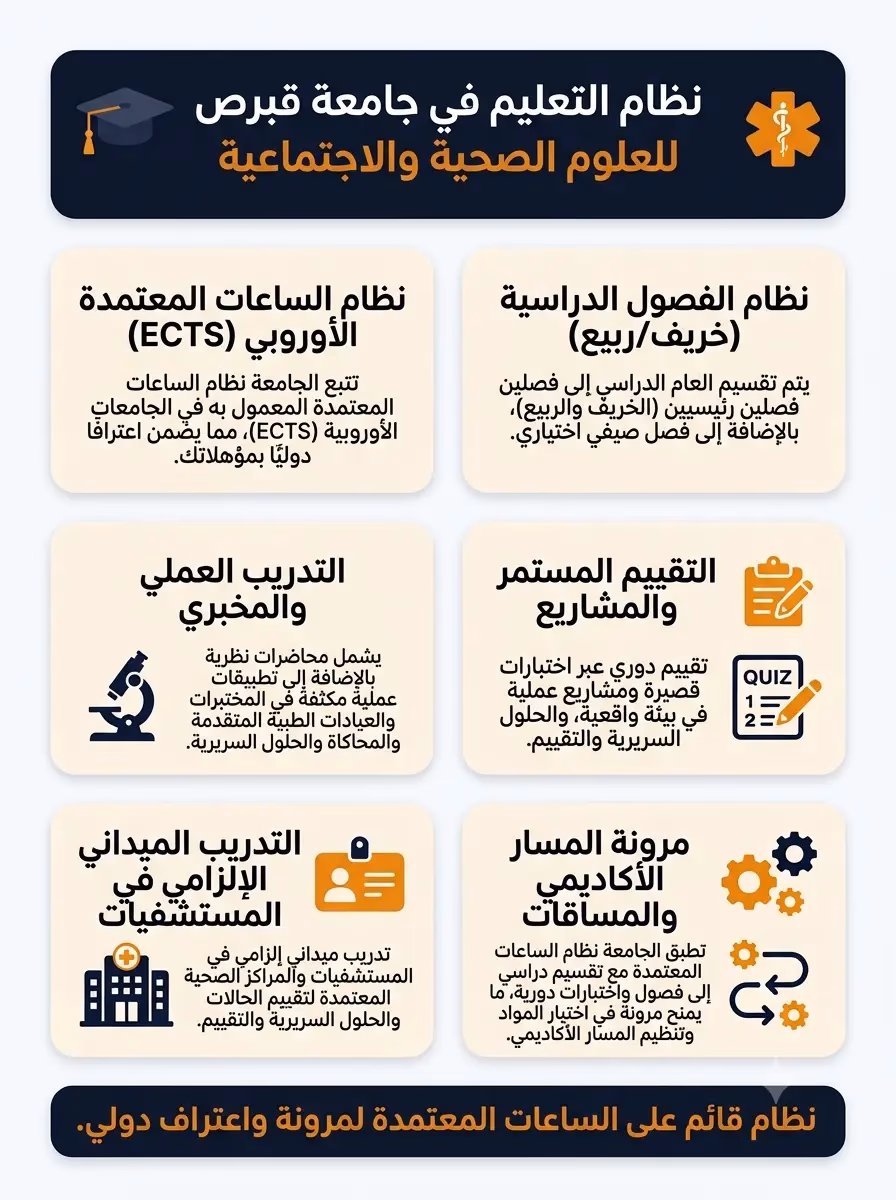 نظام التعليم في جامعة قبرص للعلوم الصحية والاجتماعية